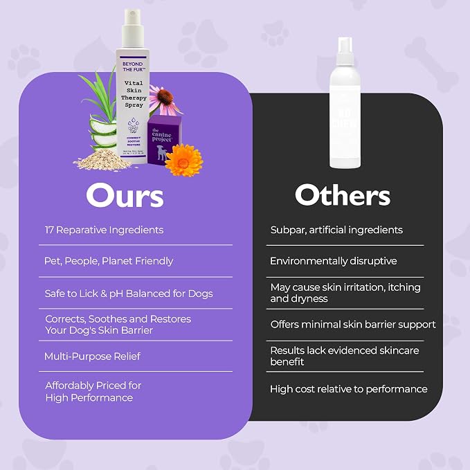 Vital Skin Therapy Spray For Dogs – Anti-Itch, Paw-Licking, Hot-Spot Relief Spray For Dogs - Promotes Healing & Skin Repair, For Sensitive Skin - Gentle First Aid with Aloe Vera & Oatmeal