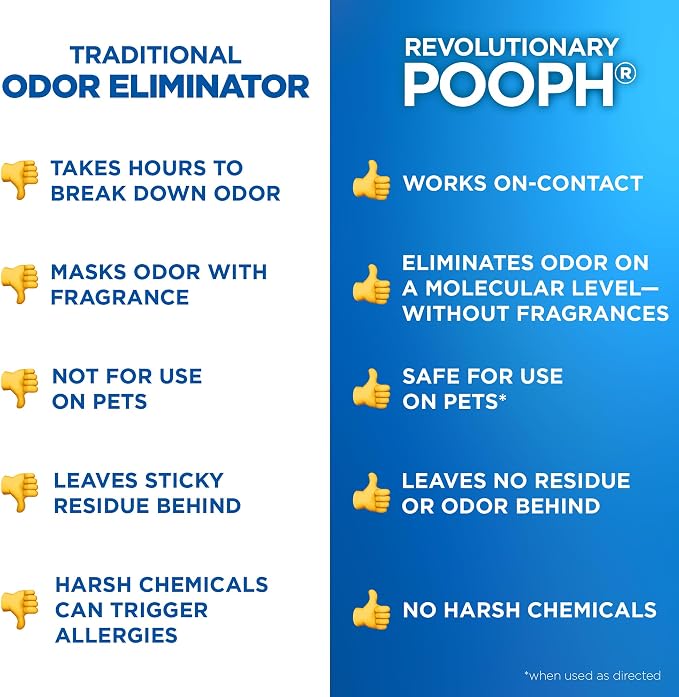 POOPH Plus Maximum Strength Pet Odor Eliminator Spray 32 oz for Dogs & Cats — Heavy Duty Urine, Poop & Pee Odor Remover for Carpet, Furniture, Litter Box & Hard Floors, Unscented