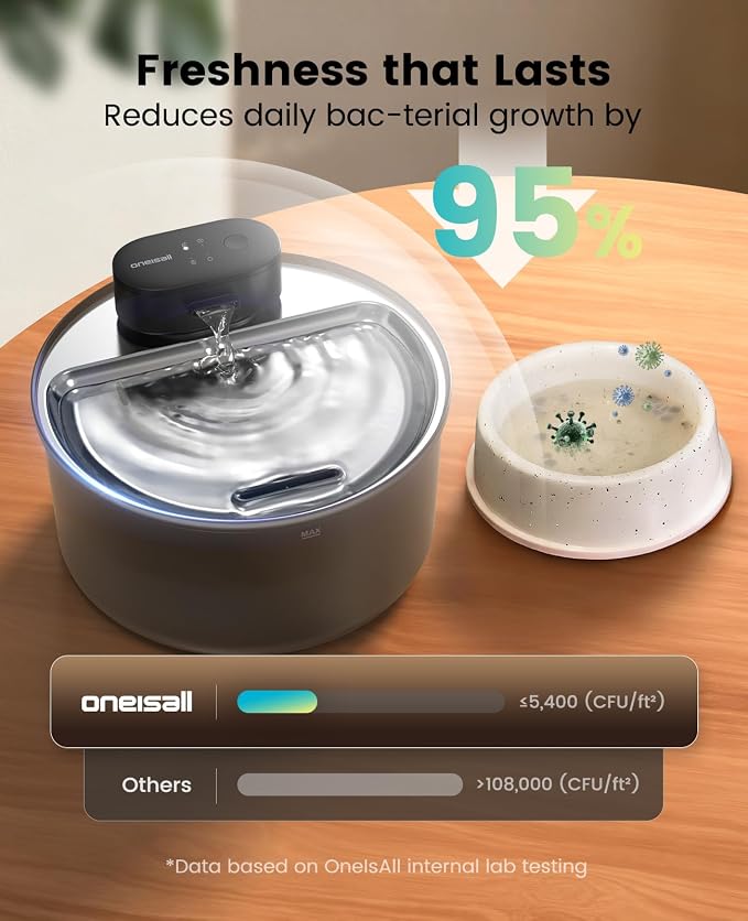 3.2L Cat Water Fountain with 9 Filters, 304 Stainless Steel Water Tray, Cordless Pet Water Fountains, Battery Operated for Cats Indoor, 20dB Ultra-Quiet