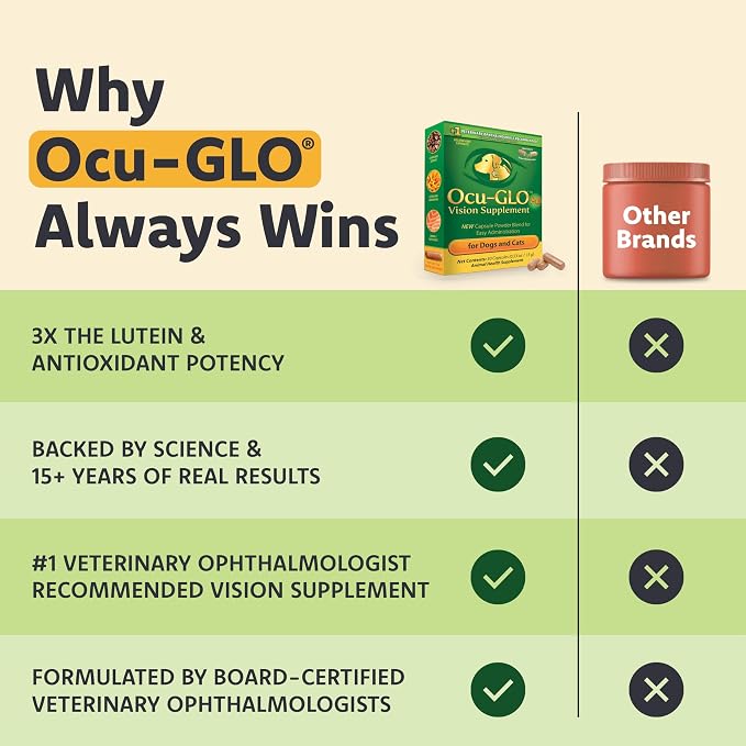 Ocu-GLO PB Vision Supplement for Small Dogs & Cats – Easy to Administer Powder Blend with Lutein, Omega-3 Fatty Acids, Grape Seed Extract and Antioxidants to Promote Eye Health, 30ct Sprinkle Capsules
