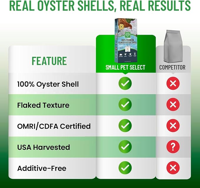 Small Pet Select - 10lb, 100% Flaked Oyster Shell, Calcium Supplement for Chickens, and Ducks