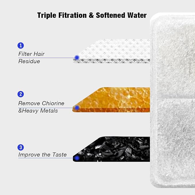 Hicuper Cat Water Fountain Filters,Replacement Filter for 108oz/3.2L Cat Fountain,10 Packs Filters & 2 Sponges Set for Stainless Steel Pet Water Fountain (Model:PET-HS001-US)