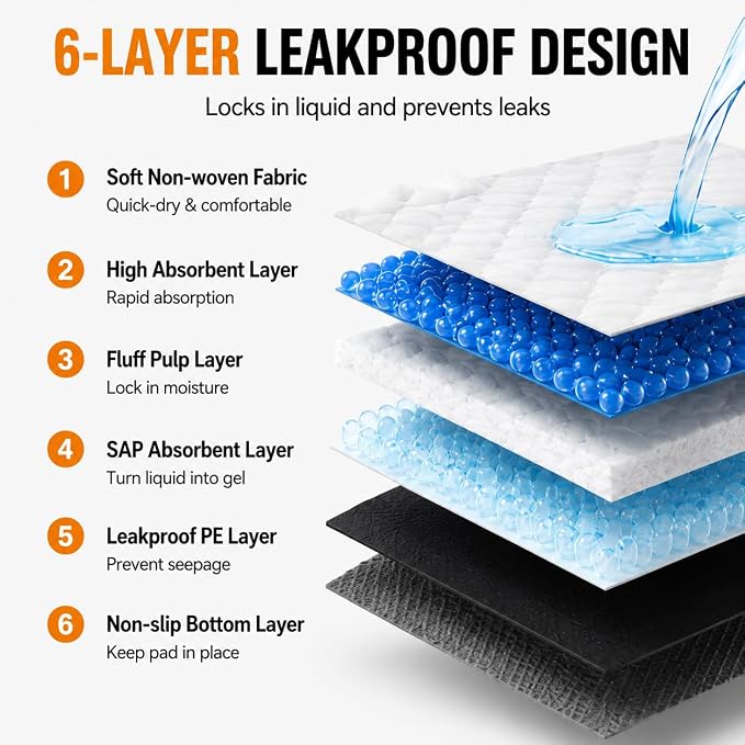 Bulubaky Charcoal Super Absorbency Puppy Pads, Activated Carbon Odor-Control XXXL 36"x36" Leak-Proof Pet Training Pee Pads, Disposable Potty Pads for Dogs Cats, Rabbits 45Counts