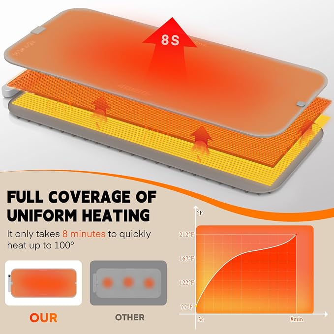 Homelove Warming Mat for Food - Electric Warming Tray with 7-Level Temperature and 6-Level Hours Setting, Full Surface Heating, Waterproof Dishwasher-Friendly Food Warmer for Parties, Kitchen (Khaki)