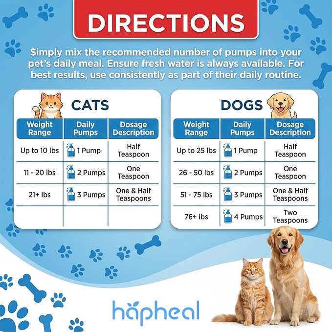 Wild-Caught Salmon Oil for Dogs & Cats - Omega 3 EPA DHA,Fish Oil Liquid Supplement for Skin & Coat Health (32 FLOZ Fish Oil)