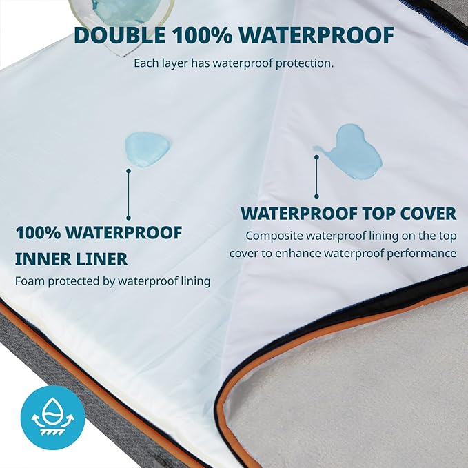 LIORCE Orthopedic Memory Foam XXL Dog Bed - 6" Thick Beds for Extra Large Sized Dog - Waterproof Removable Washable Cover & Wrap-Around Zipper - Ultimate Comfort & Easy Maintenance, Light Grey
