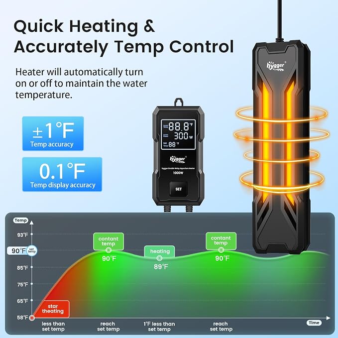 hygger 300W Aquarium Heater, Upgraded Submersible Fish Tank Heater with Dual Protection System & LED Digital Display, with Automatic Power-Off Function, for 40-80 Gallons Freshwater and Saltwater Tank