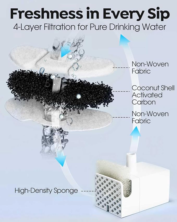 Veehoo 8 Pack Replacement Filters & 8 Pack Pre-Filter Sponges Set for 135oz 304 Stainless Steel Cat Water Fountain, 4 Months Set of Replacement Filters for Cat Fountain