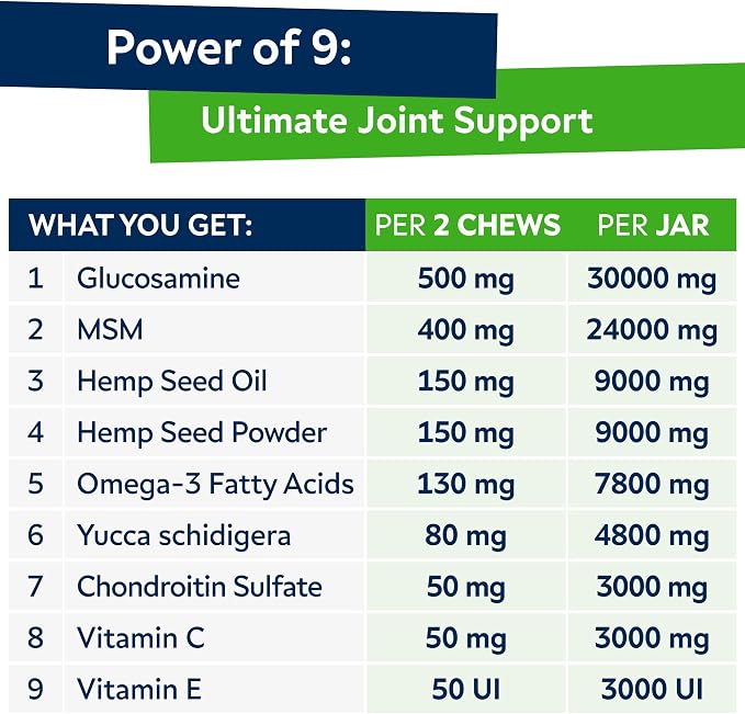 Advanced (Hemp+Glucosamine) Joint Treats for Dogs - Hip & Joint Supplement w/Chondroitin, Omega-3, MSM - Hemp Chews for Dogs Hip & Joint Pain Relief - Hip & Joint Care - Lamb Flavor - 120Ct