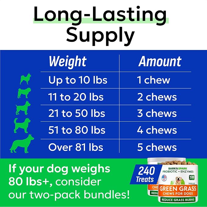 BARK&SPARK Green Grass Chews - Dog Pee Grass Spot Saver Caused by Dog Urine - Urine Neutralizer for Lawn, Gut Health Probiotics & Enzymes, Lawn Burn from Pee, Grass Burn Spot Chews Rocks