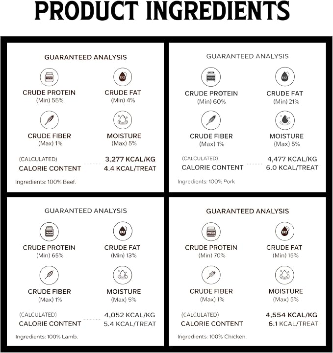 Freeze-Dried Dog Treats – Single Ingredient, High Protein, All-Natural (4 Pack)