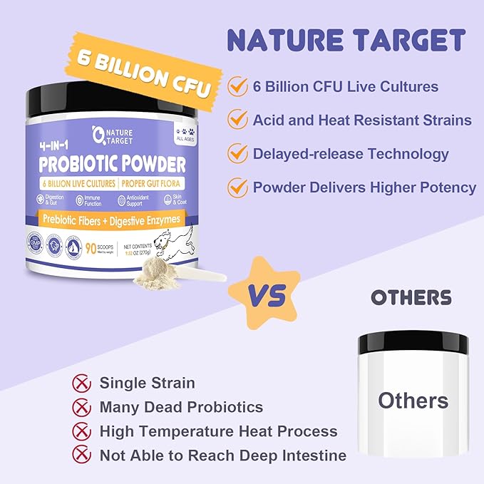 Probiotics for Dogs Freeze Dried 180 Counts and Probiotics Powder for Dogs
