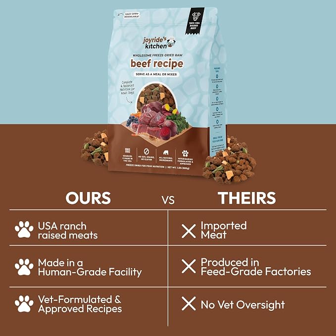 Joyride's Kitchen Freeze-Dried Raw Beef Dog Food – USA Sourced and Made – High-Protein, All-Natural Freeze Dried Meal or Topper, Human Grade - Perfect for Picky Eaters, Veterinarian Formulated