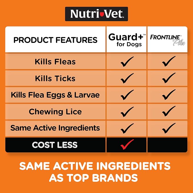 Nutri-Vet Guard+ for Dogs, Flea and Tick Prevention Spot On Drops, Topical Treatment for Dogs 5-22 lbs, Puppy Essentials, Waterproof Formula, 3 Monthly Doses, 90 Days of Protection