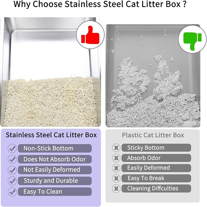 RIZZARI Pink Large Heavy-Duty 304 Stainless Steel Cat Litter Box - Open Pan with High Sides & Leak-Proof, Odor-Resistant & Easy Clean, Non-Stick Coating, for Big Cats in Apartments & Bathrooms