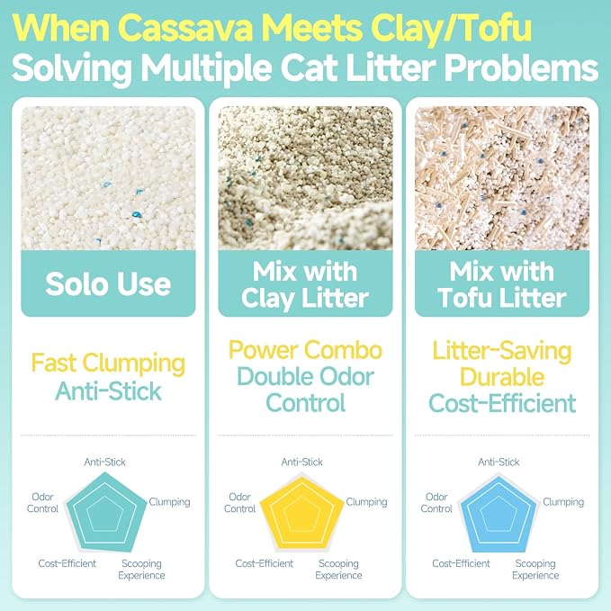 Cassava Clumping Cat Litter, Non Sticking, Rapid Clumping, Water Absorbent, Dust-Free, 11lb (2 Pack of 5.5lb Bags)