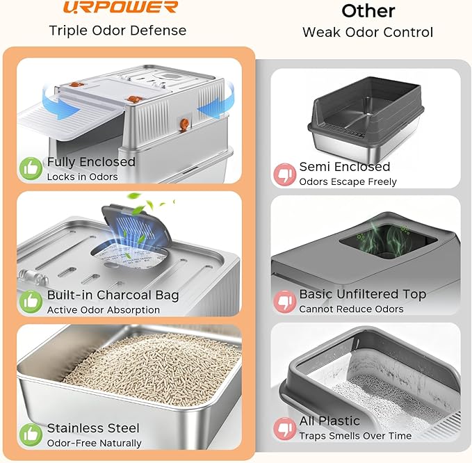 URPOWER Stainless Steel Cat Litter Box with Lid 180° Flip-Top Enclosed Kitty Litter Box Non-Sticky Metal Pan with High Sided & Scoop for Kitten, Small Cats, Odor Free, Anti-Leakage, Easy Cleaning