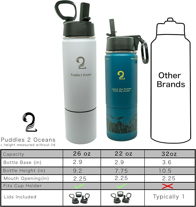 Insulated Water Bottle & Snack Container - Stainless Steel Water Bottle with Storage Compartment, 3 Lid Types BPA Free, Leak & Spill Proof Travel Bottle for Kids & Adults - Snack and Drink Cup