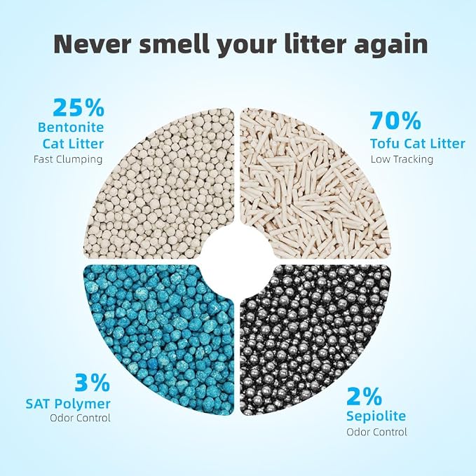 Zutto Nyan 4 in 1 Tofu Cat Litter - Fast Clumping, Flushable, Low Tracking, 99.9% Dust Free. Nature Plant-Based Pellets and Bentonite Sustainable,Ultra Odor Control (5.3lb x 2 Bag)