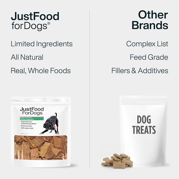 JustFoodForDogs Limited Ingredient Healthy Dog Treats and Dog Snacks, Jerky Treats, Human Grade, Preservative Free, Rawhide Free Chews, Low Calorie Treat - Chicken Apple Bark, 5 oz