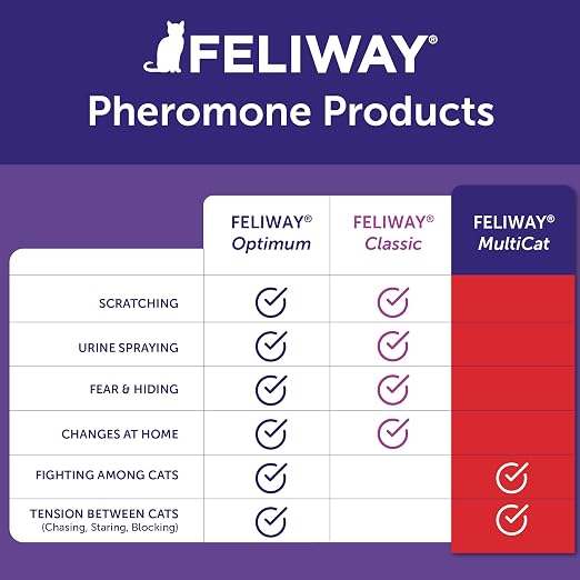 FELIWAY MultiCat 30 Day Cat Calming Plug In Pheromone Diffuser Starter Kit, 48ml - Helps Reduce Conflicts and Signs of Tension in Multi-Cat Households