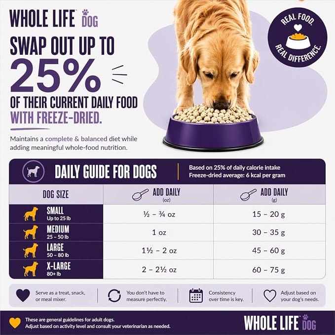 Whole Life Dog Just One Turkey Freeze Dried Dog Treats - Human Grade High Protein Food, Healthy Training Snacks, Freeze Dried Food Toppers, USA Made Natural Treats - 10 oz (Value Pack of 1)