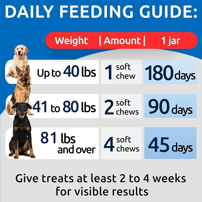 BARK&SPARK NO Poo Treats - Prevent Dog Poop Eating - Coprophagia Treatment - Stool Eating Deterrent - Probiotics & Enzymes - Digestive Health + Breath Aid - Made in USA - 180 Chews