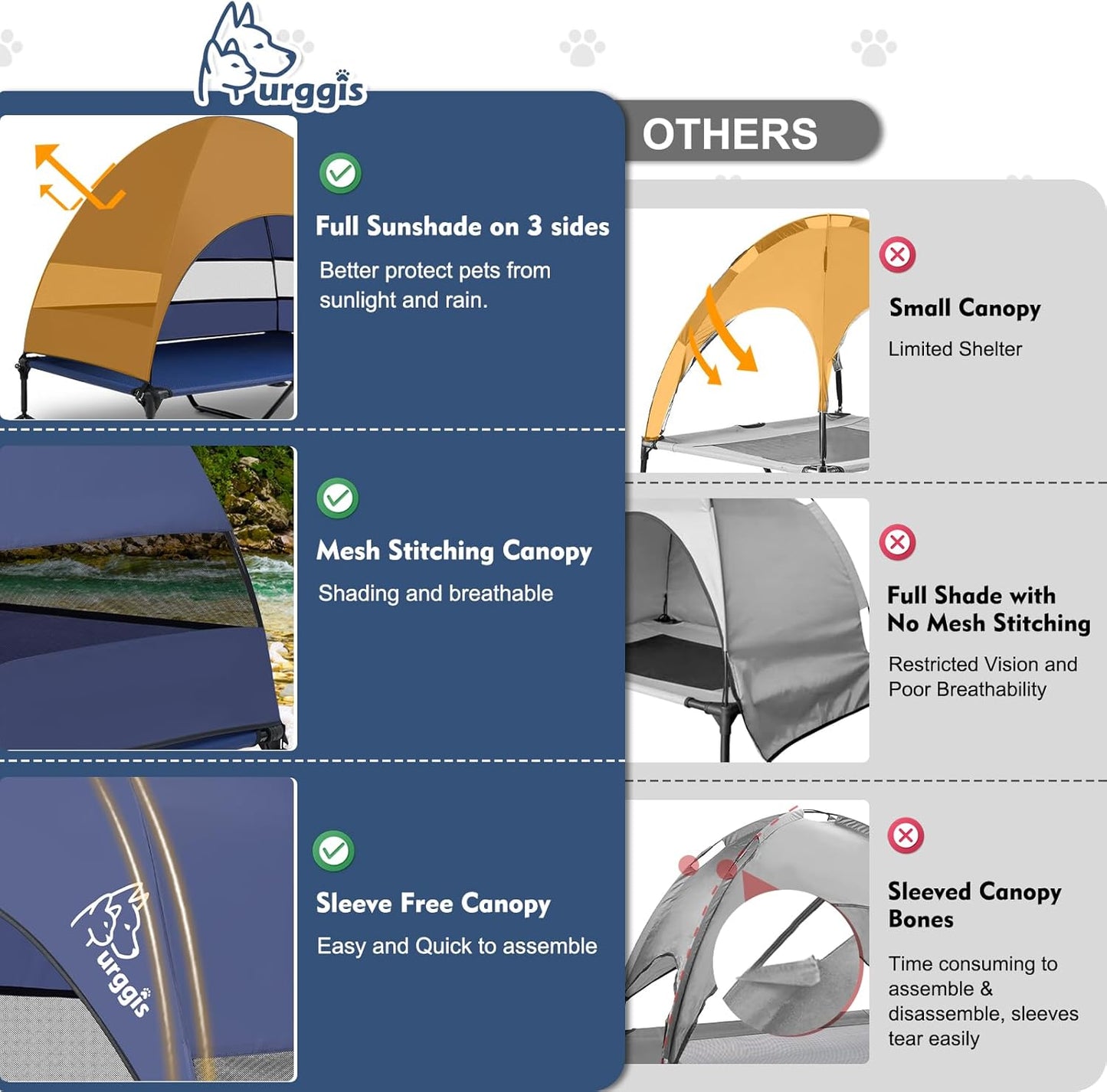 Upgraded Elevated Dog Bed with Canopy, Portable Raised Outdoor Dog Bed with Stable Anti-Slip Feet, Wider Shade Pet Bed Cot, Raised Dog Beds for Large Dogs Camping, Indoor & Outdoor Use