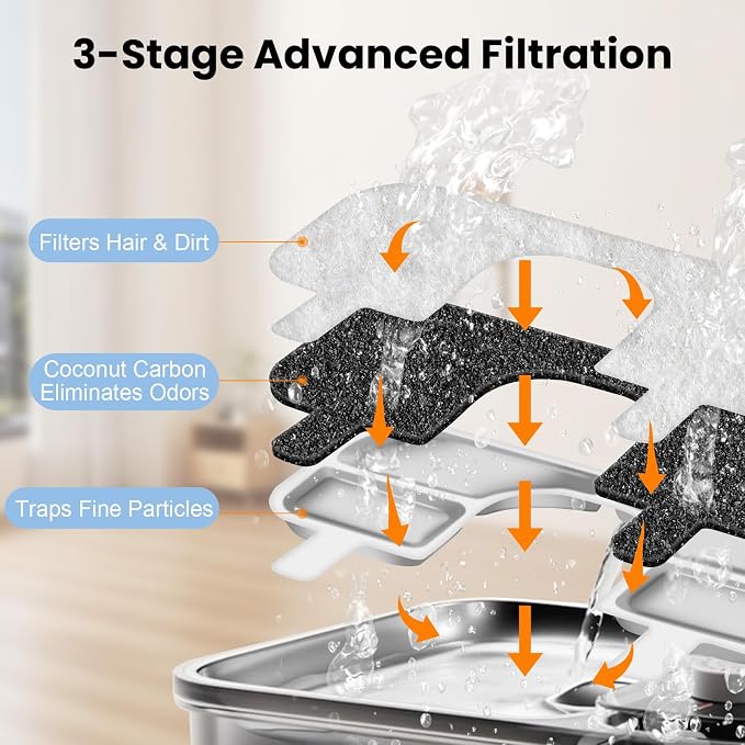 8 Pack Replacement Filters & 8 Pump Filter Sponges for Qinliy Q108 123oz/3.5L Stainless Steel Cat Water Fountain Filter Replacement