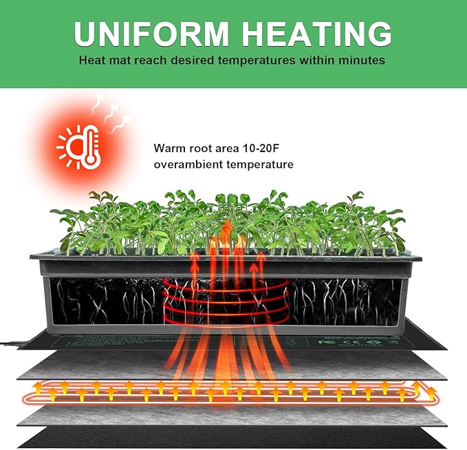 Durable Seedling Heat Mat 10x20.75 inches 4 Pack, Upgraded MET Certified Heat Mat for Plants Seed Germination,Hydroponic, Waterproof Greenhouse Heater, Seed Starter