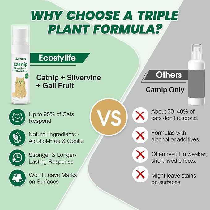 Upgraded Catnip Spray for Indoor Cats, 2.8 fl oz – Natural Formula with Silvervine & Gall Fruit, Encourages Play & Scratching, Ideal for Scratching Post, Suitable for Cats Less Responsive to Catnip