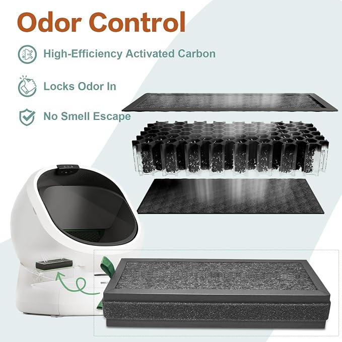 3 Pack Replacement Activated Carbon Filter Compatible with PETLIBRO Luma Automatic Self Cleaning Litter Box