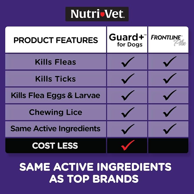 Nutri-Vet Guard+ for Dogs, Flea and Tick Prevention Spot On Drops, Topical Treatment for Dogs 23-44 lbs, Puppy Essentials, Waterproof Formula, 3 Monthly Doses, 90 Days of Protection