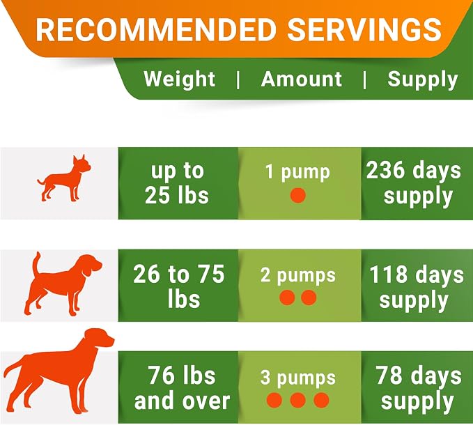 STRELLALAB Liquid Glucosamine for Dogs 32 OZ - Joint Support - All-Natural Hip & Joint Supplement, Glucosamine Chondroitin Liquid, MSM & Collagen for Dogs Mobility, Joint Pain Relief (Pack of 2 16oz)