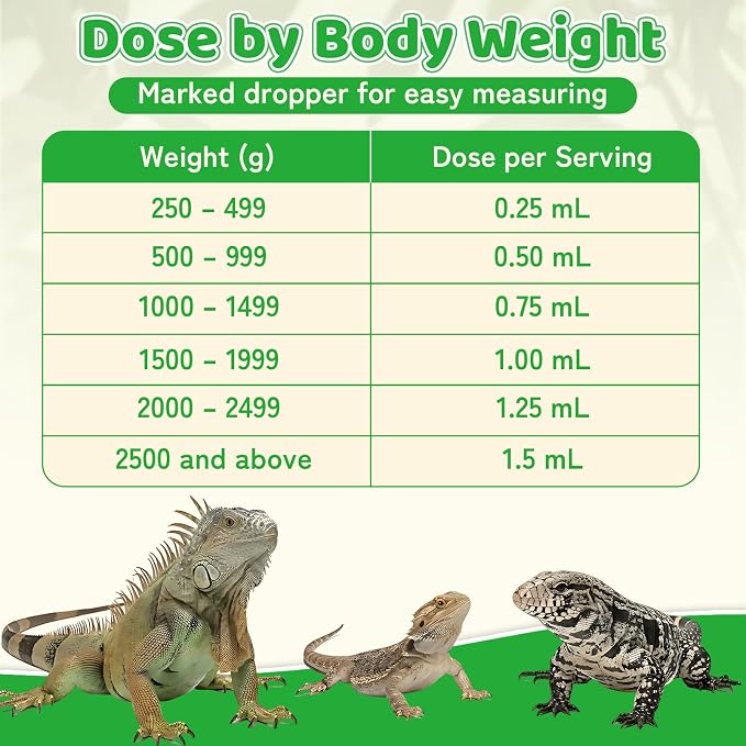 Herbal Supplement for Reptiles – Immune, Respiratory, Appetite & Digestion Support – For Bearded Dragon, Ball Python, Iguana & Tortoise – Alcohol-Free Liquid Drops with Black Seed Oil – 2 fl oz