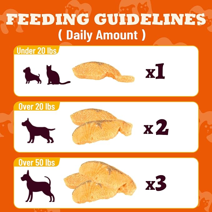 Freeze Dried Salmon Treats for Dogs, Single Ingredient Dog Treat with Salmon Wild Caught & Omega-3, High Protein & Grain Free Puppy Training Treats & Food Toppers 2.5oz