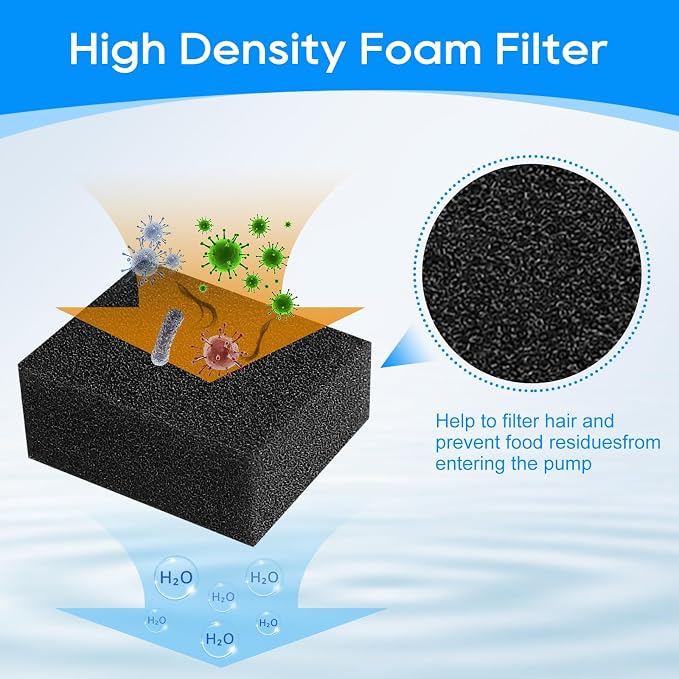 8 Packs Pre-Filter Sponges, Water Pump Filter for WF20/CF20 68oz/2L Cat Water Fountain Wireless Pump Sponges