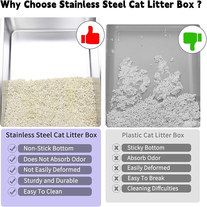 RIZZARI 2-Pack Open-Top Stainless Steel Cat Litter Boxes - Large Pink, Non-Stick & Odor Resistant, Easy-Clean Trays with High Sides, for Indoor Use, Apartments & Multi-Cat Homes
