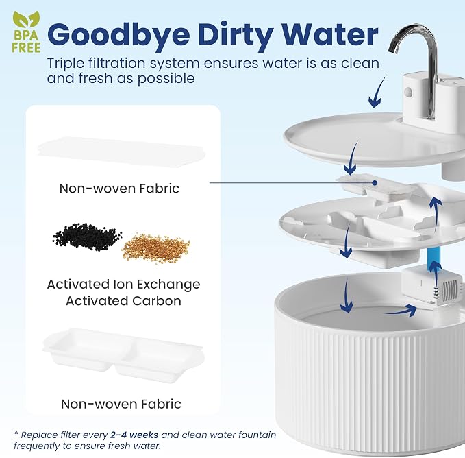 PawsPik CeramiFlow Cat Water Fountain, Ceramic Automatic Cat Fountain with Motion Sensor, Cordless Rechargeable Pet Fountain, 9 Cup Indoor Cat Fountain, Multi-Layer Filtration, Dishwasher Safe, White