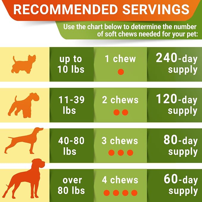 Large Breed Glucosamine Hemp Dog Joint Supplement - Hemp Chews for Dogs Hip Joint Pain Relief - Omega 3, Chondroitin, MSM - Advanced Mobility Hemp Oil Treats for Large Dogs - Made in USA - 360 Ct