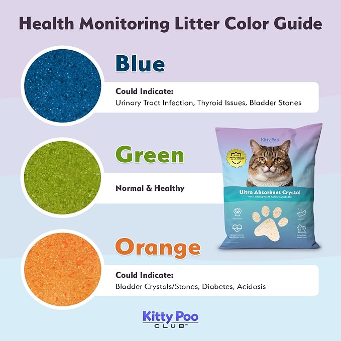 Kitty Poo Club Disposable Cat Litter Box 2-Pack with 2 Bags Ultra-Absorbent Silica Crystal Litter, Patented Leak-Proof Design, 30-Day System, Low Dust, Perfect for Travel and Multi-Cat Homes
