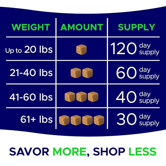 Advanced Calming Chews for Dogs - Hemp Treat + Melatonin + Valerian - Relaxing Bites - Calming Care - Anti-Anxiety & Stress Relief - Made in USA - Calm, Sleep Aid, Storms - 120Ct