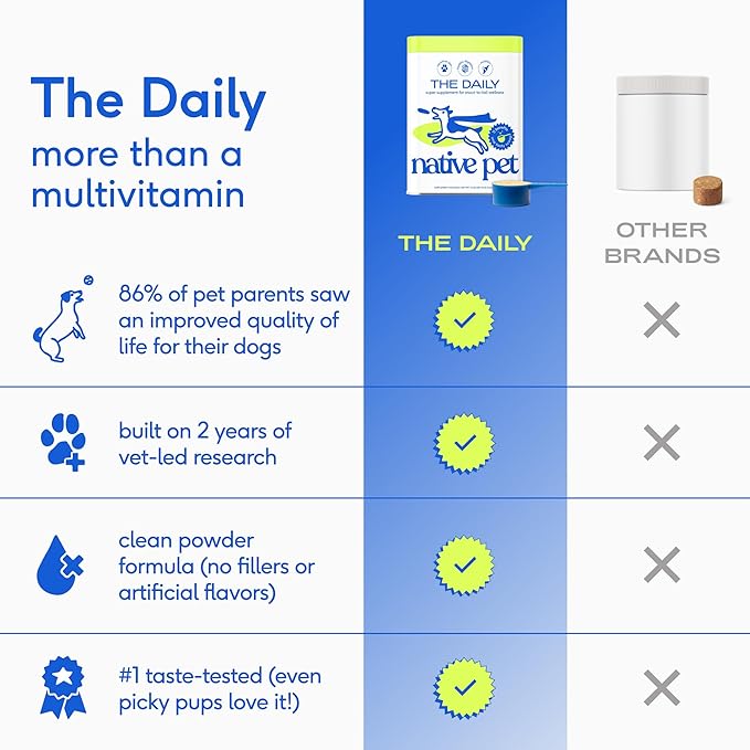 Native Pet The Daily Dog Supplement (30 Scoops) & Salmon Oil for Dogs & Cats (8 Oz) - 11 in 1 Multivitamin & Pure Omega-3 Fish Oil Supplement for Skin & Coat, Joint, Heart Health & Anti-Inflammatory