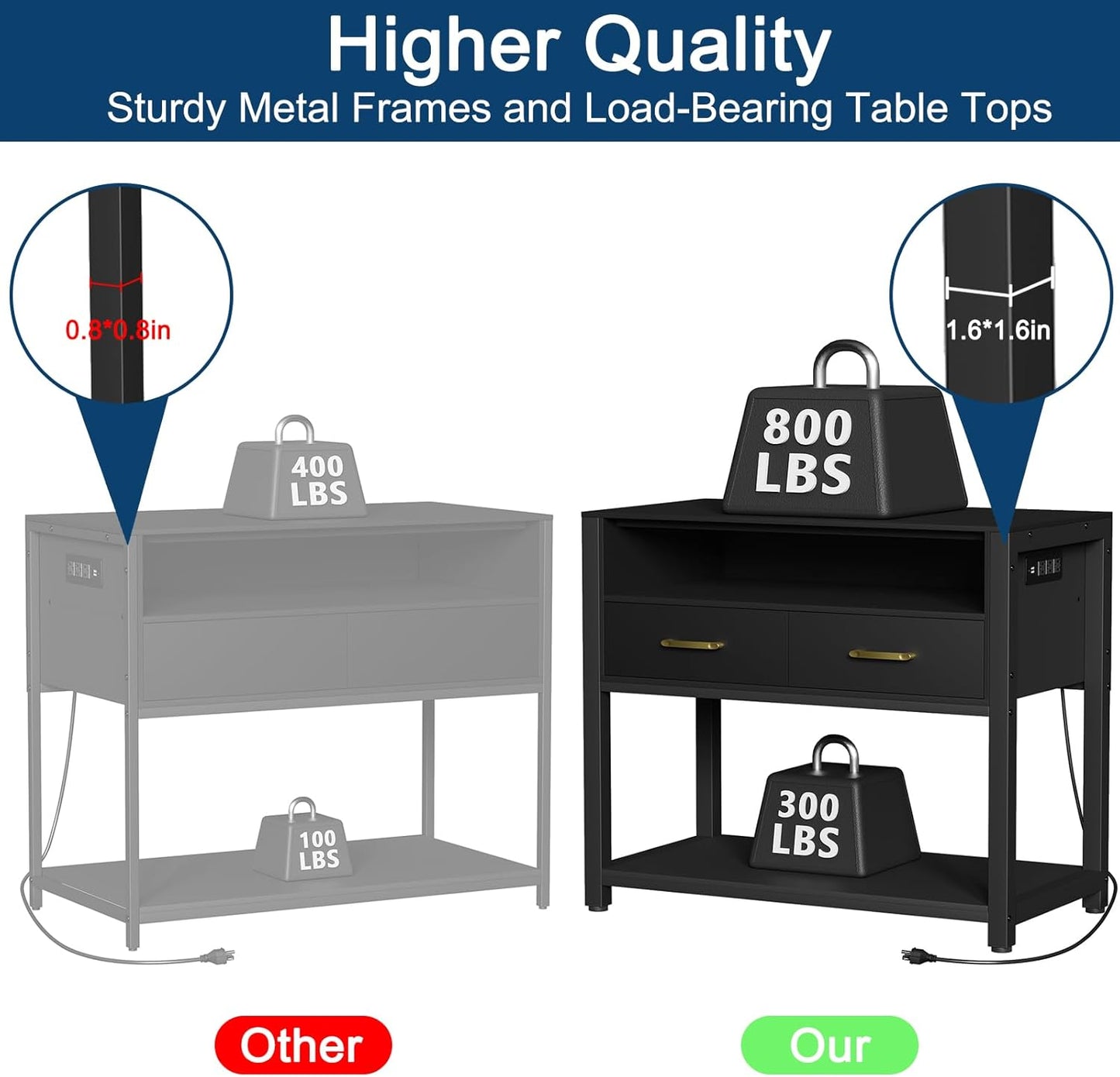 40-50 Gallon Fish Tank Stand with Power Outlet & 2 Storage Drawers, Heavy Duty Metal Frame Aquarium Stand with Waterproof Mat, 36.6" L*19.1" W Tabletop, 800LBS Capacity, Black