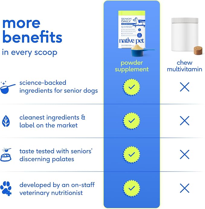 Native Pet Senior Daily Dog Vitamins & Supplements – 12-in-1 Dog Multivitamin Powder for Senior Dogs – Supports Mobility, Cognition, Digestion, Immune Health & More – 30 Scoops