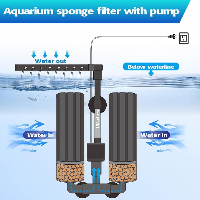 Aquarium Electric Sponge Filter for Shrimp, Betta,Nano and Fry Tank(M)