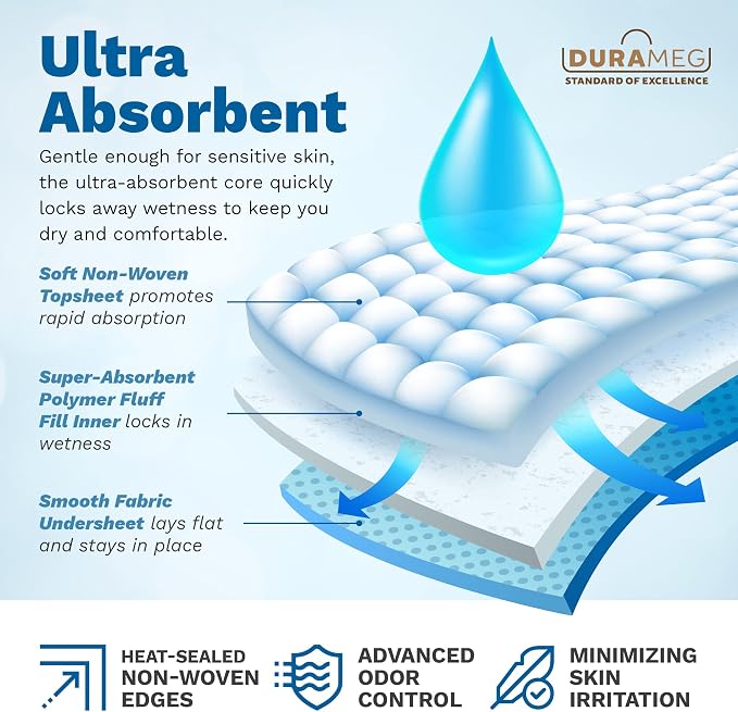 Disposable Puppy Pads - Pee Pads for Dogs, 23" X 36" Dog Pads, Medical Grade Blue Underpads, 300 Count, Hospital & Training Togo Pads, 3g SAP, Suitable for All Ages
