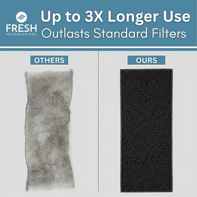 Activated Carbon Filter Pad - Cut to Fit Air Vent Filters for Home, AC, Furnace, Range Hood & Vent - Charcoal Filter Sheets Material for Dust, Odor, Smoke & Allergen Removal - 2 Pack