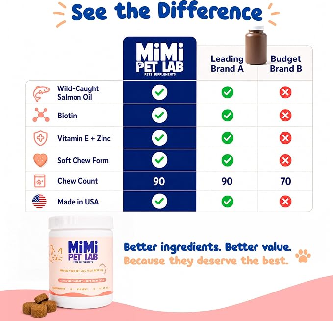 Skin and Coat Supplement for Dogs - Wild Alaskan Salmon Oil Soft Chews with Omega 3 EPA DHA, Zinc & Biotin - Dog Skin Support for Itchy Skin, Shedding & Shiny Coat - 90 Salmon Chews