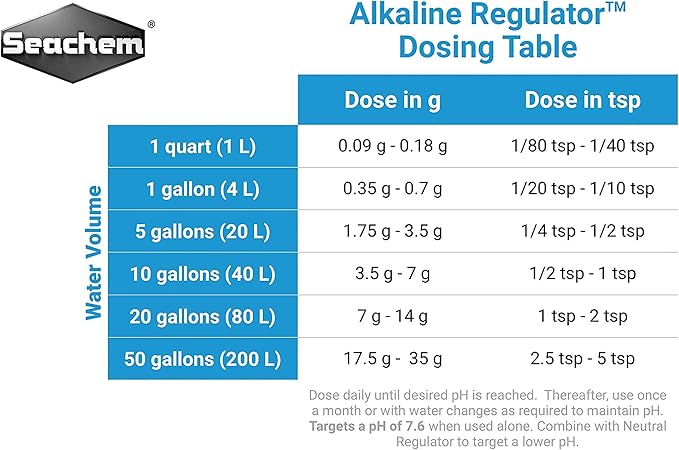 Alkaline Regulator, 500 g / 1.1 lbs